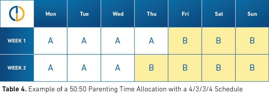 Parenting Plans Florida: Child Custody Schedules to Avoid An Agonizing  Settlement –